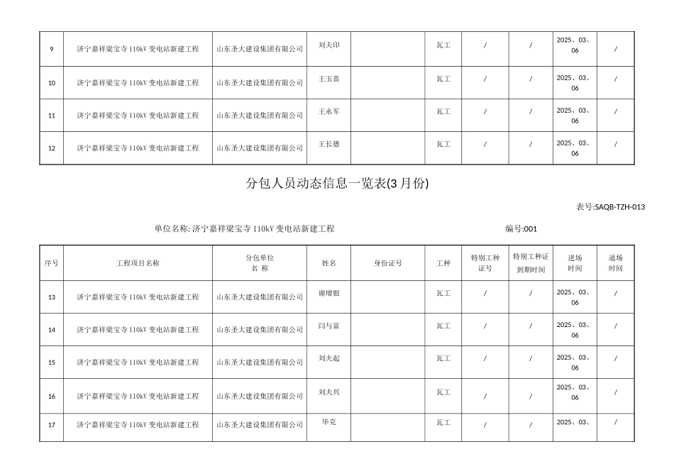 分包人员动态信息一览表_第2页