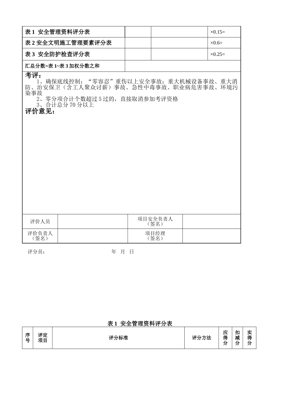 分包单位月度综合评价表_第2页