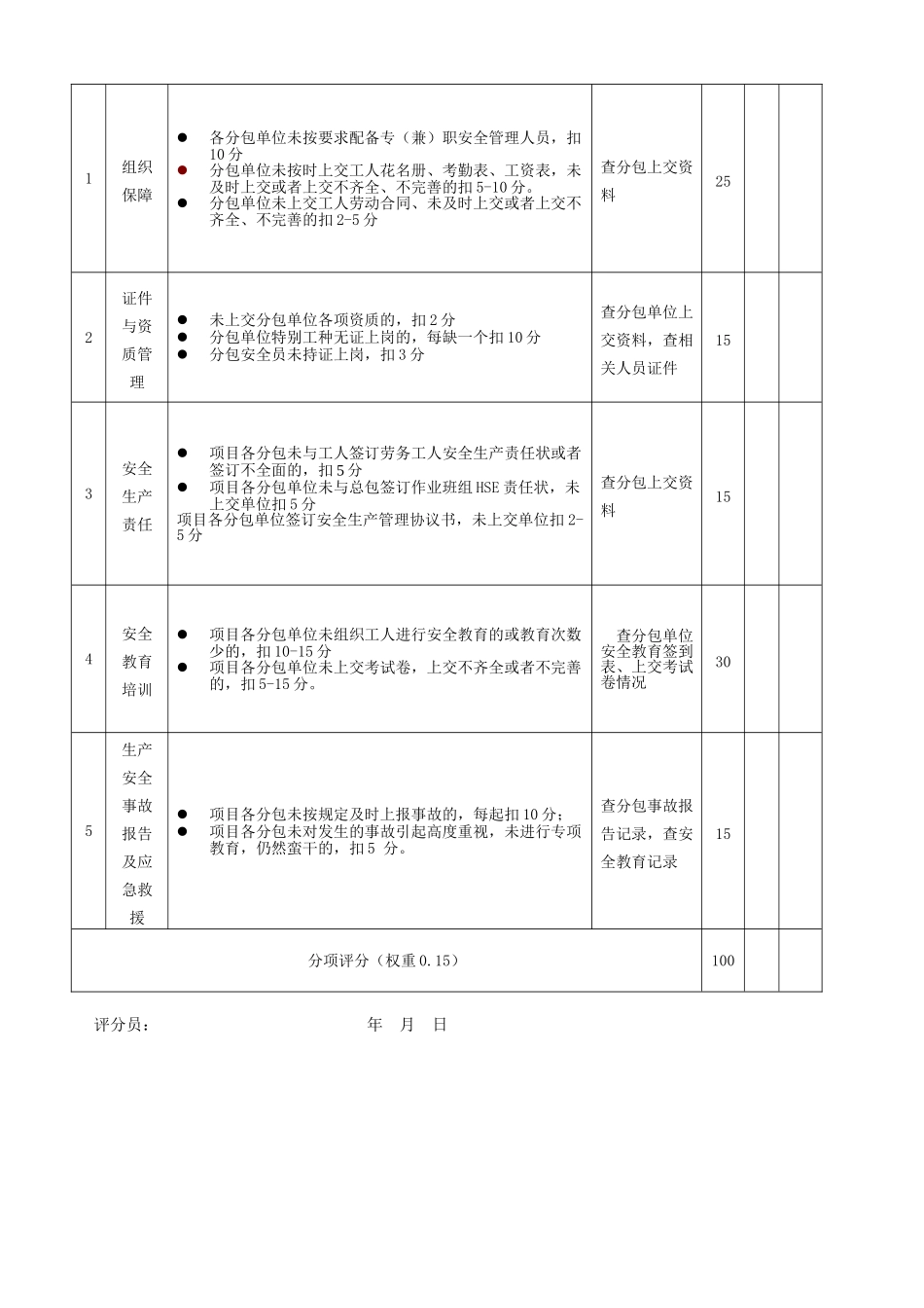 分包单位月度综合评价表_第3页