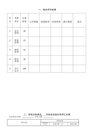 分包单位月度综合评价表