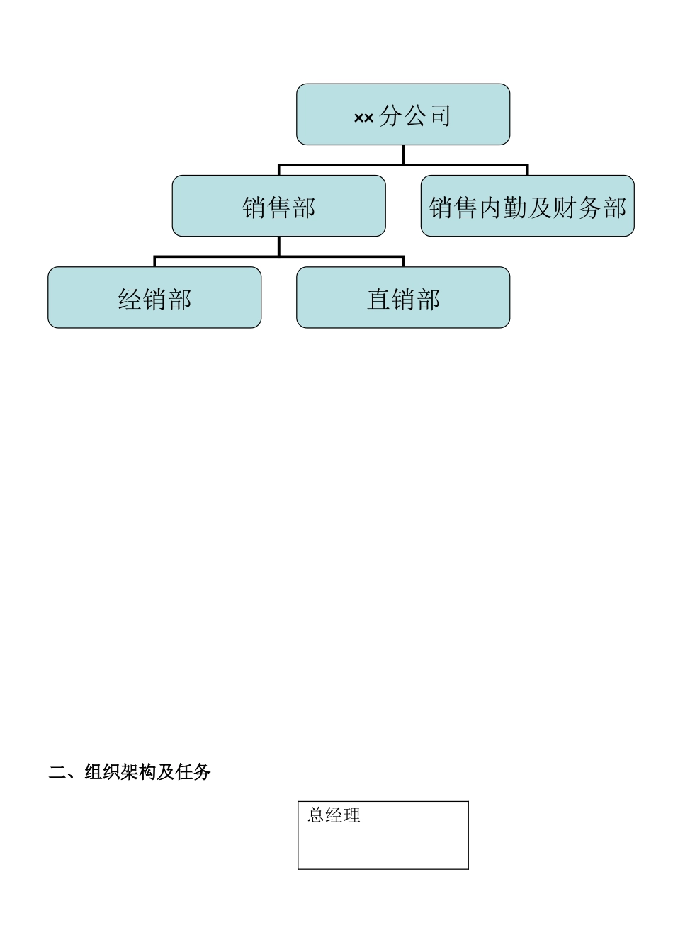 分公司运作方案_第2页