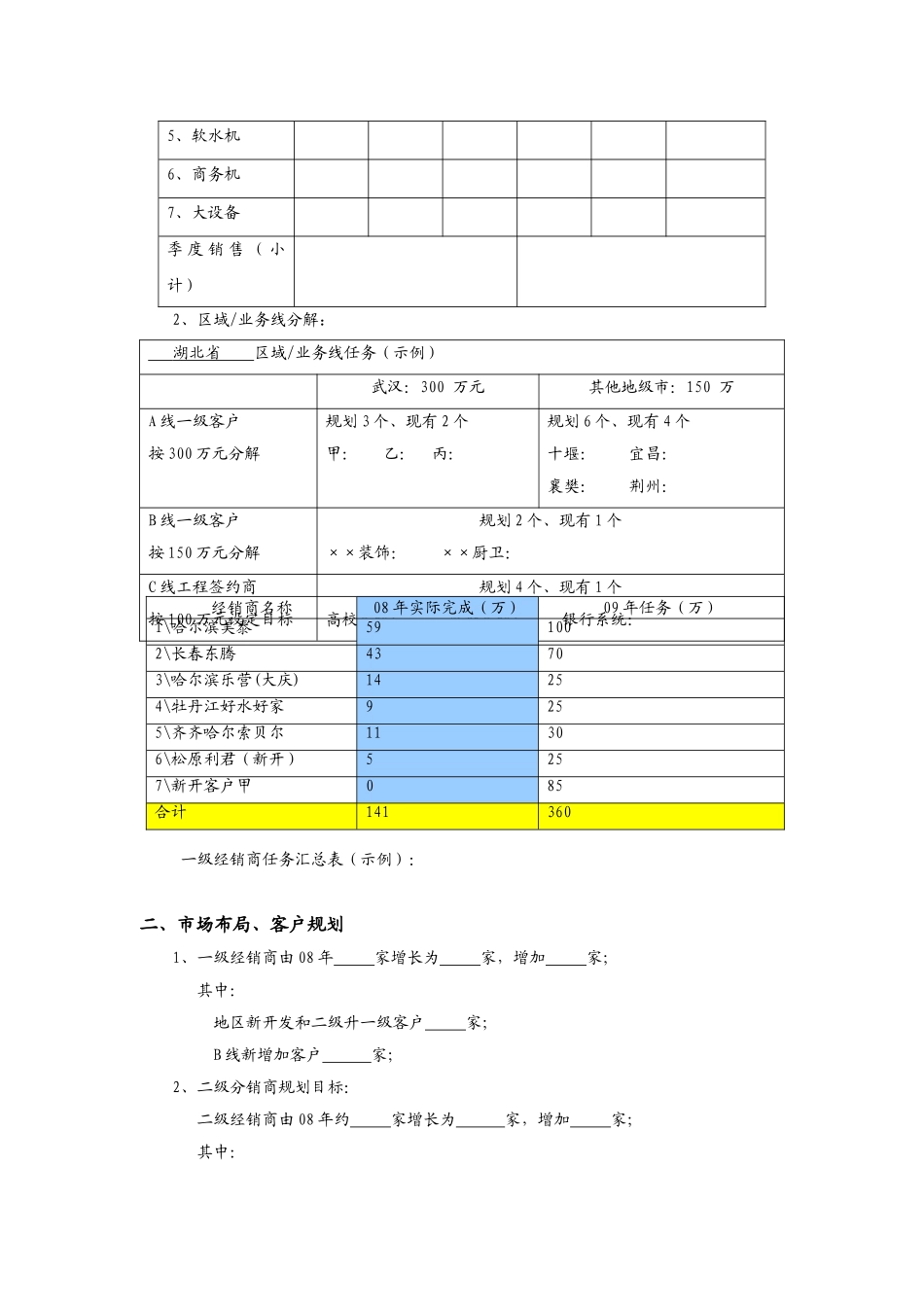 分公司销售业务计划书_第2页