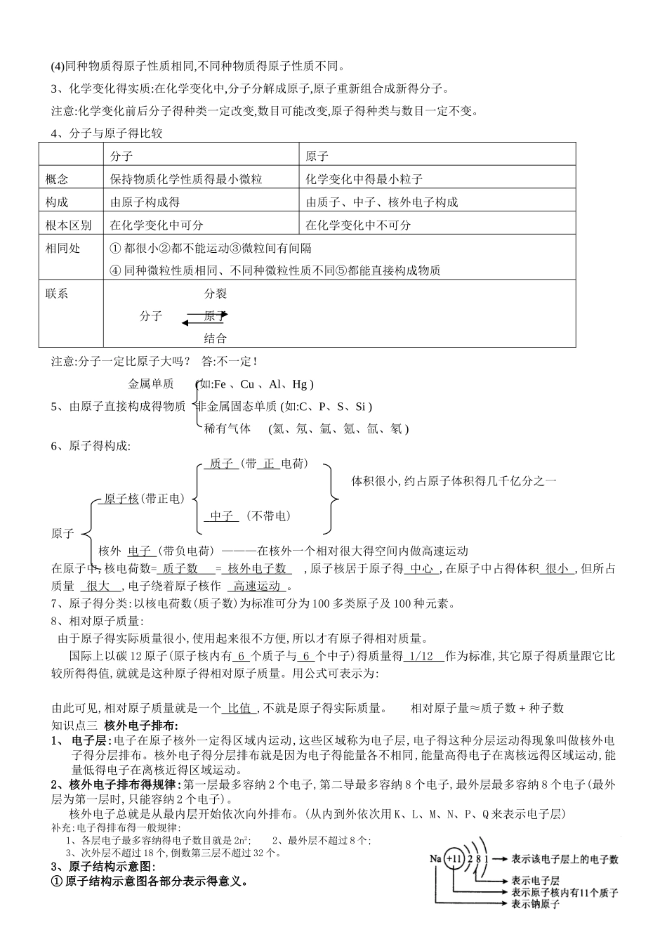 分子和原子及原子的结构_第2页