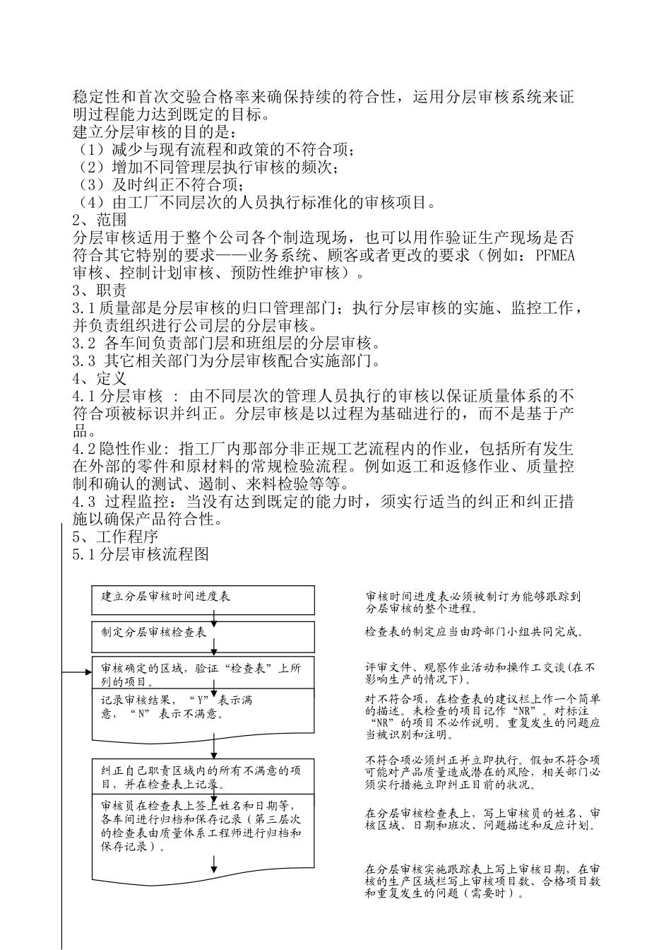 分层审核作业指导书_第2页