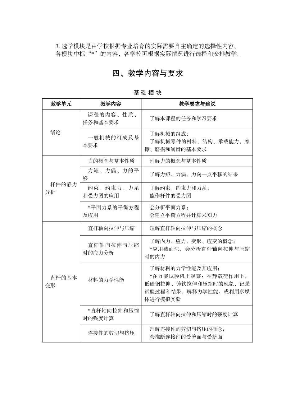 分店盐中等职业学校机械基础教学大纲_第2页