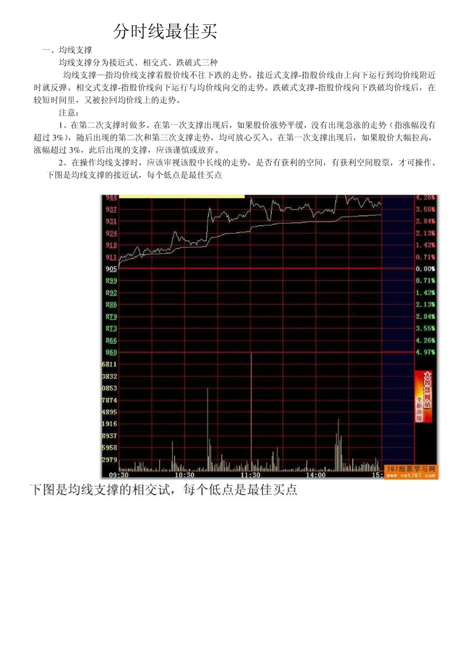 分时线最佳买点_第1页