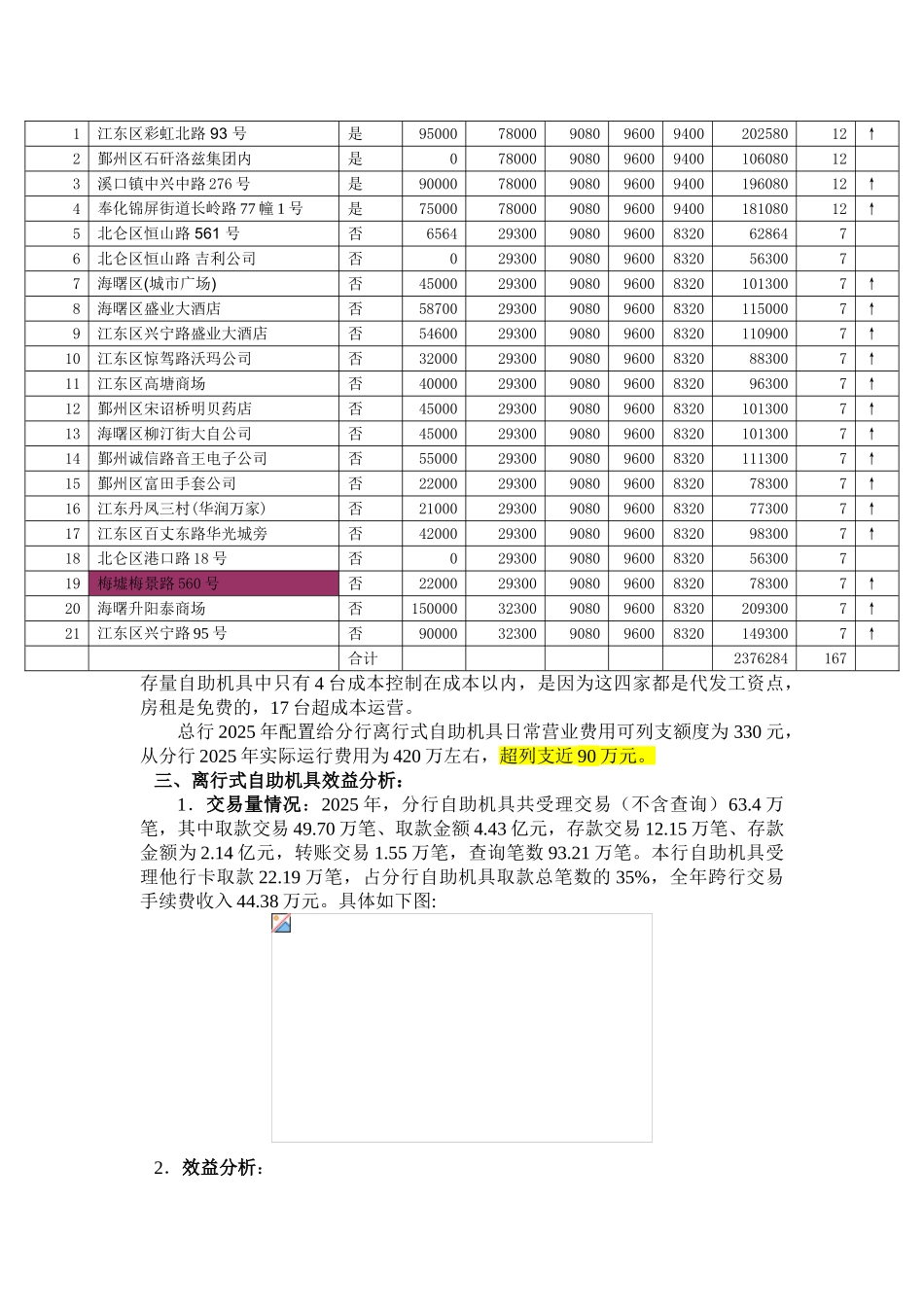 分行离行式自助渠道的分析_第3页