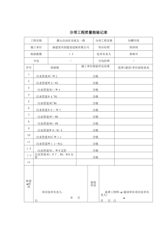 分部分项工程质量验收记录