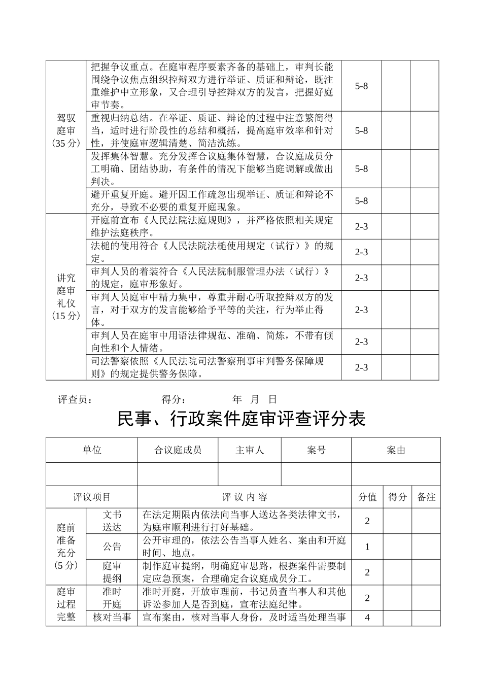 刑事案件庭审评查评分表_第2页