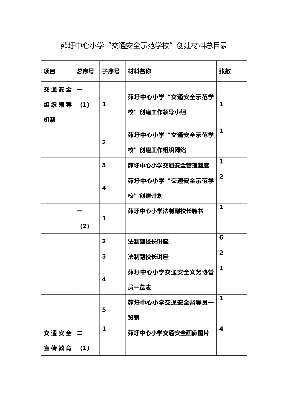 创建交通安全示范学校汇报材料_第3页