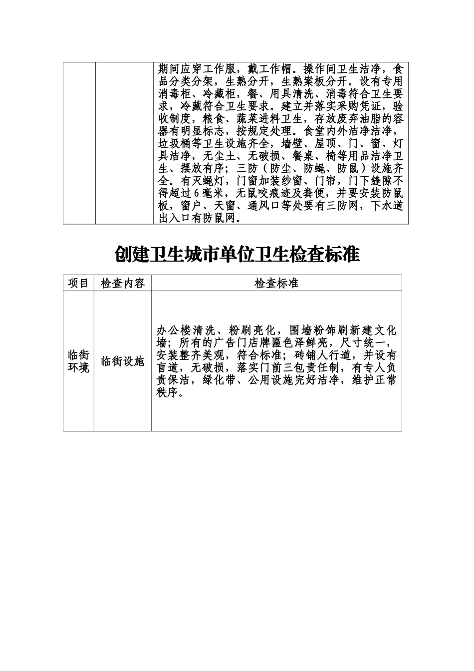 创建卫生城市单位卫生检查标准_第3页