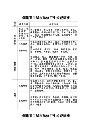 创建卫生城市单位卫生检查标准