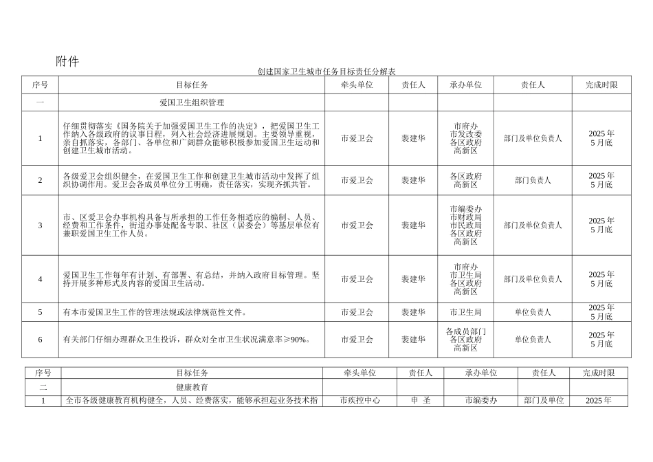 创建国家卫生城市任务目标责任分解表_第1页