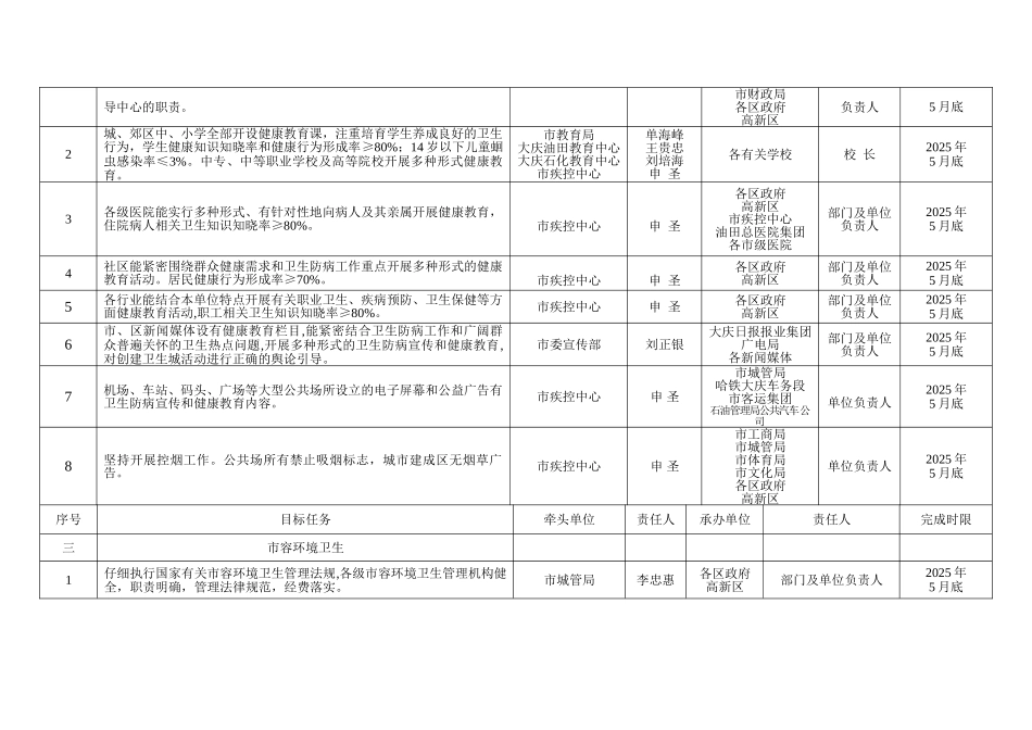 创建国家卫生城市任务目标责任分解表_第2页