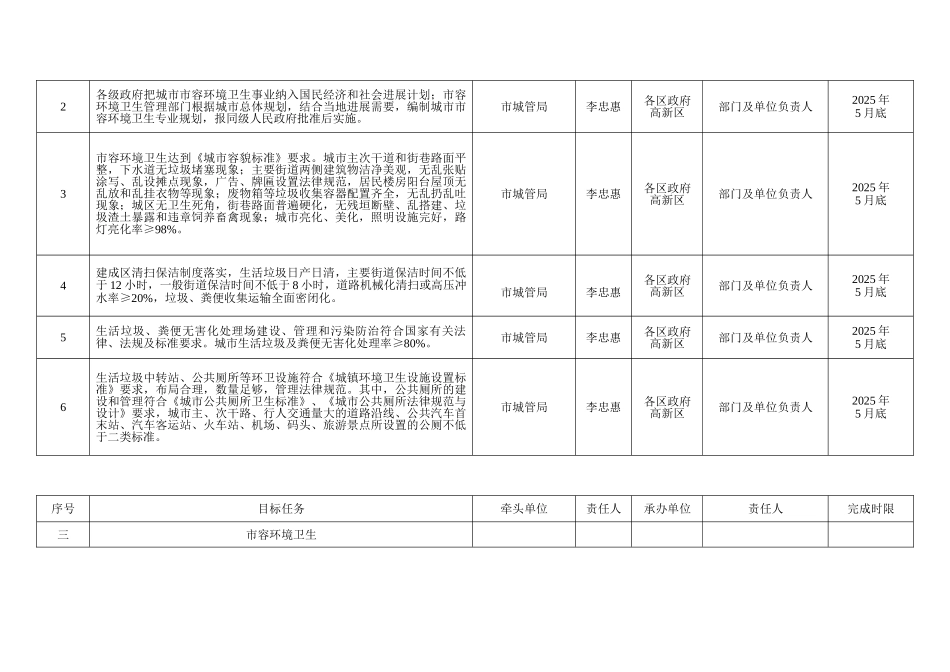 创建国家卫生城市任务目标责任分解表_第3页