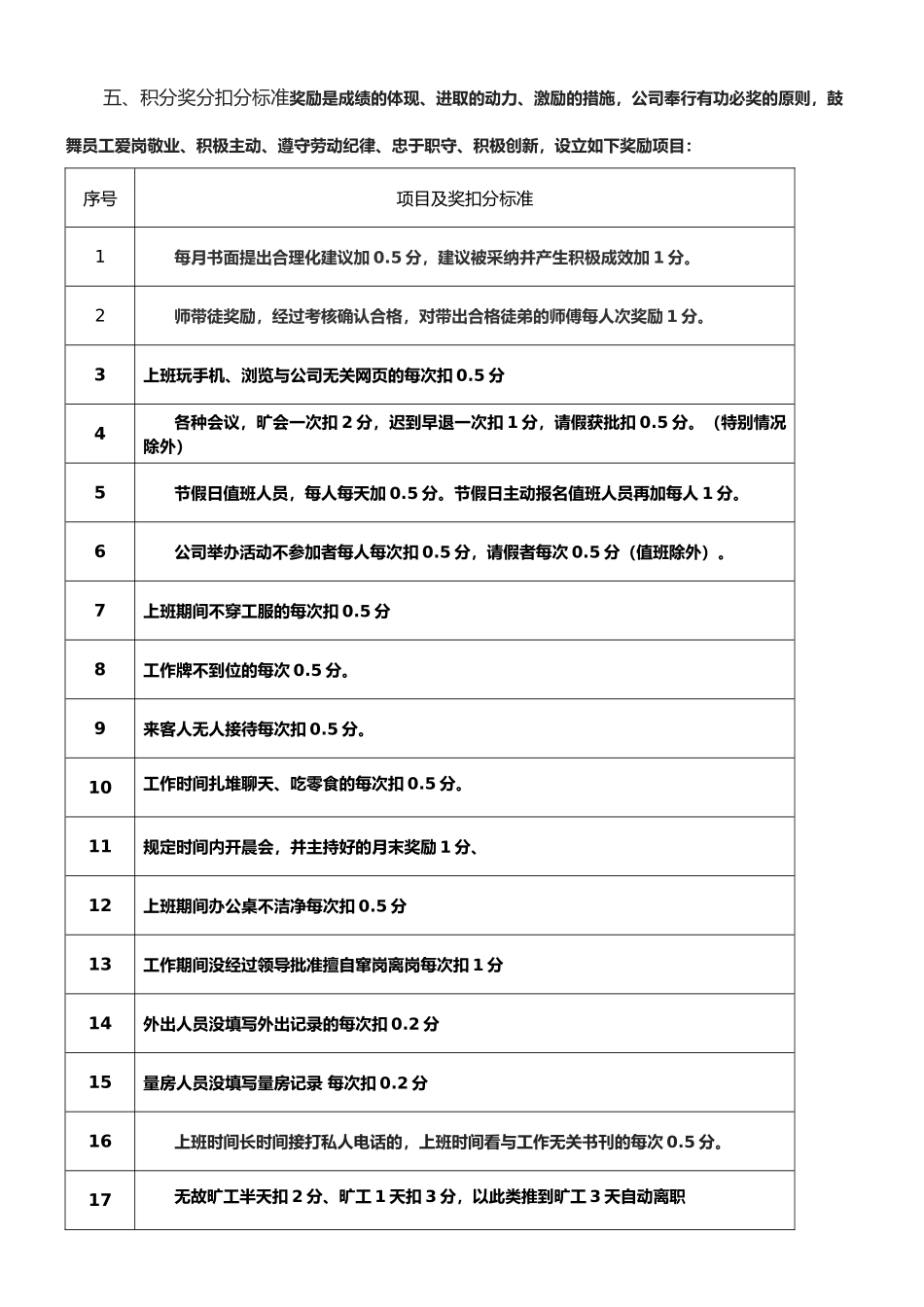 创意非凡员工积分管理制度最新版本_第2页