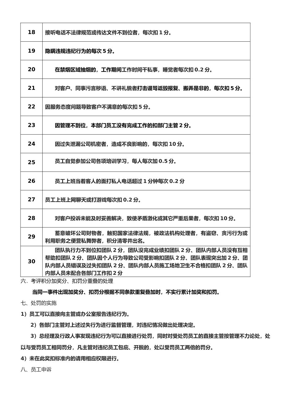 创意非凡员工积分管理制度最新版本_第3页