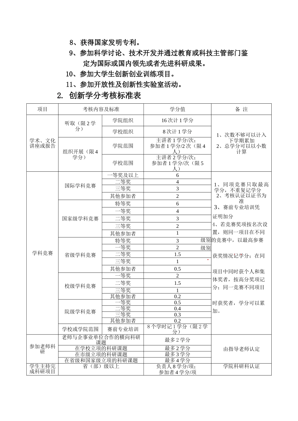 创新与素质拓展学分实施概述含表_第2页