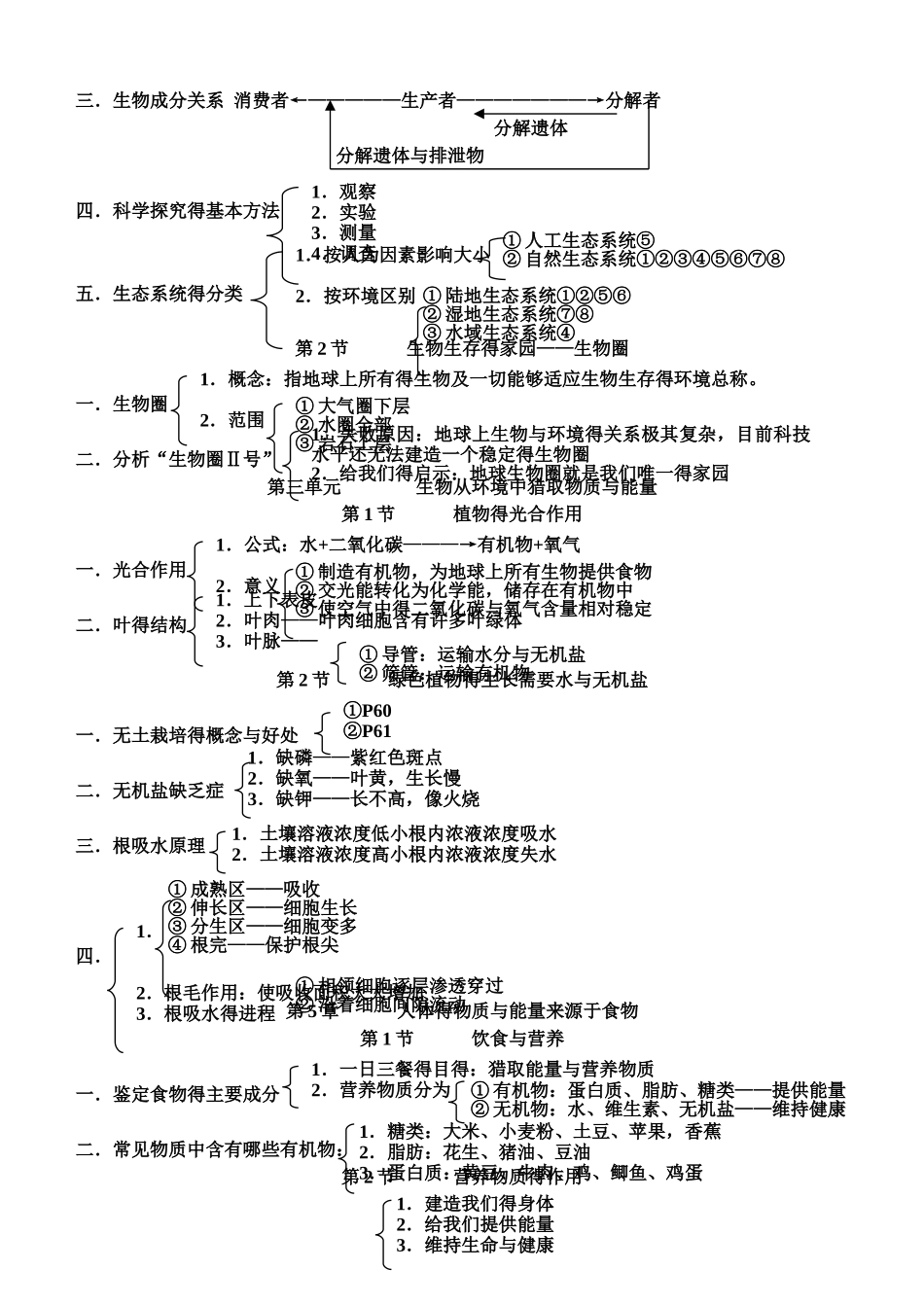 初一初二生物课堂笔记全套_第3页
