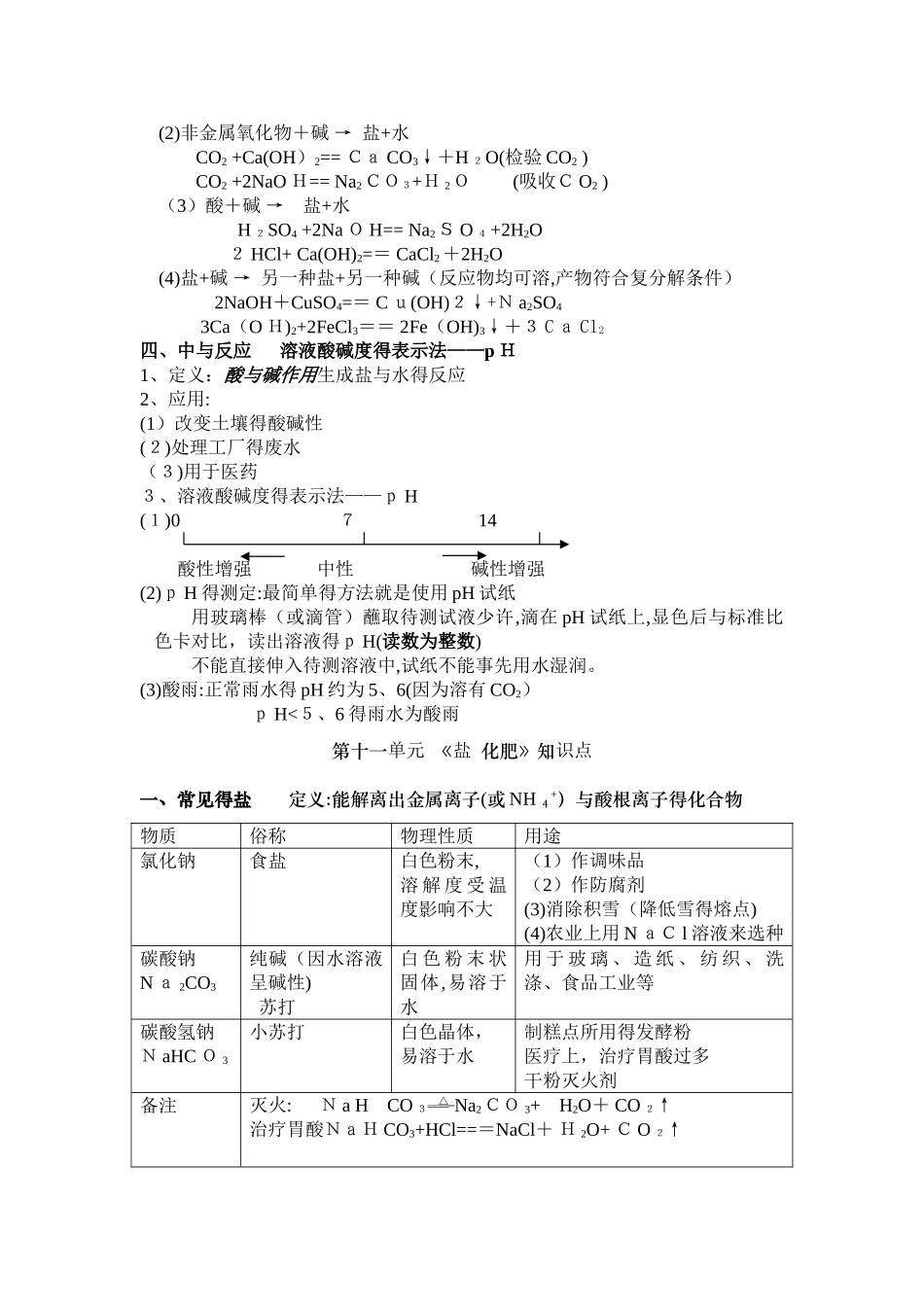 初三化学《酸碱盐》知识点总结_第2页
