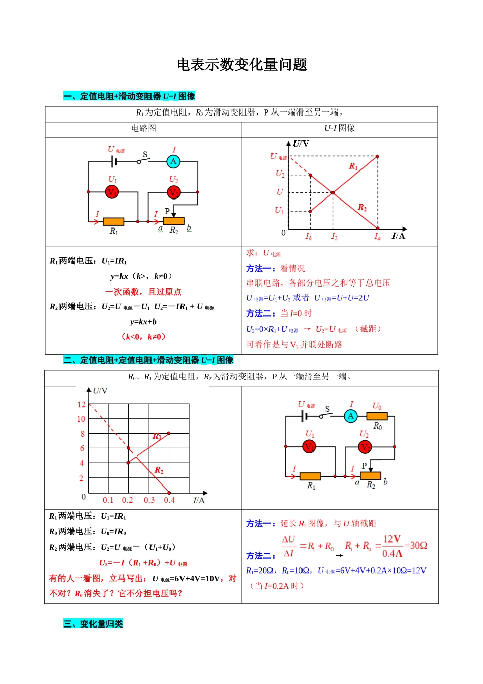 2026年中考物理二轮复习 电表示数变化量问题_第1页