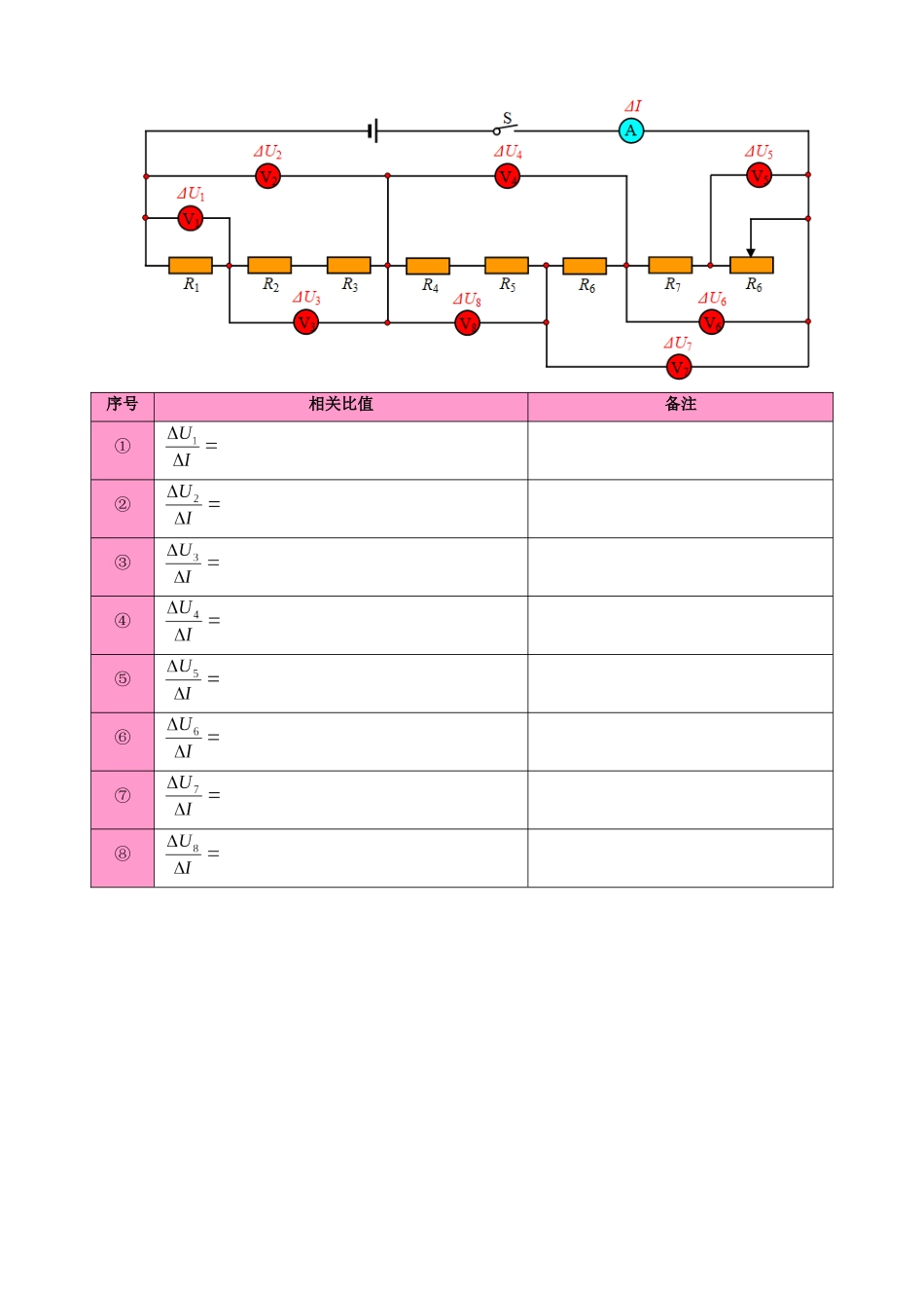 2026年中考物理二轮复习 电表示数变化量问题_第3页