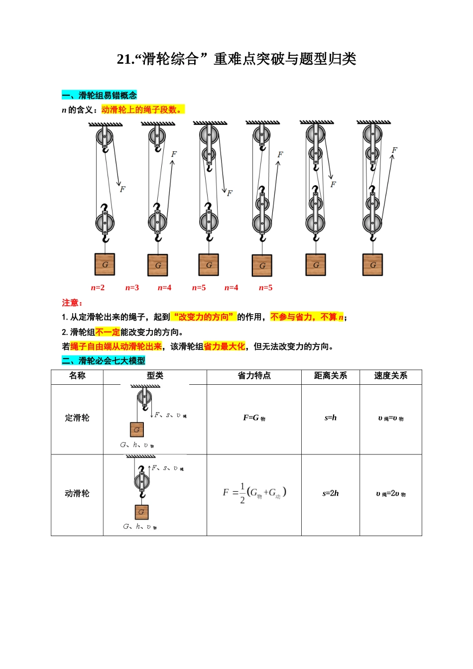 2026年中考物理复习-----21.“滑轮综合”重难点突破与题型归类_第1页