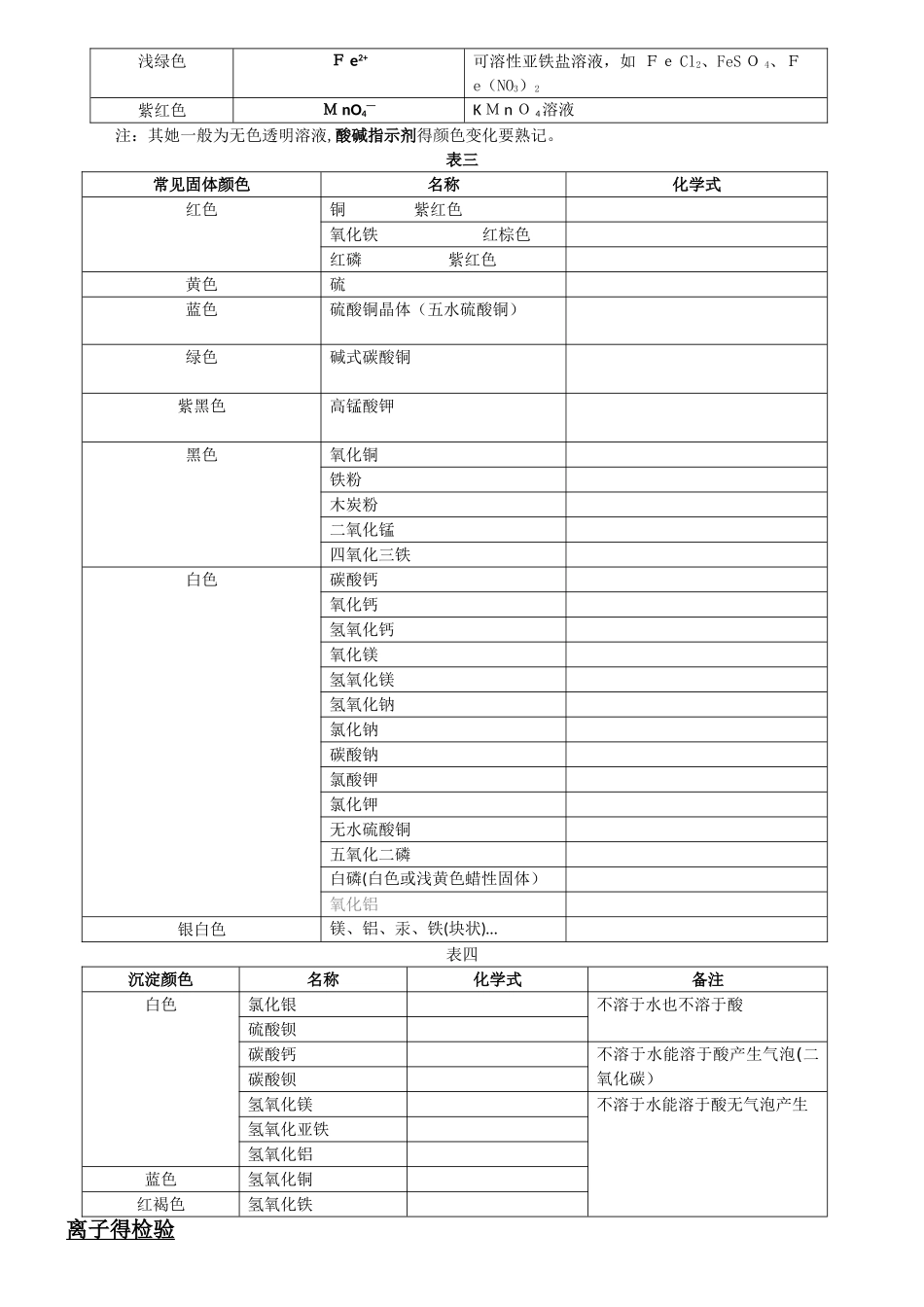 初中化学俗名与颜色_第2页