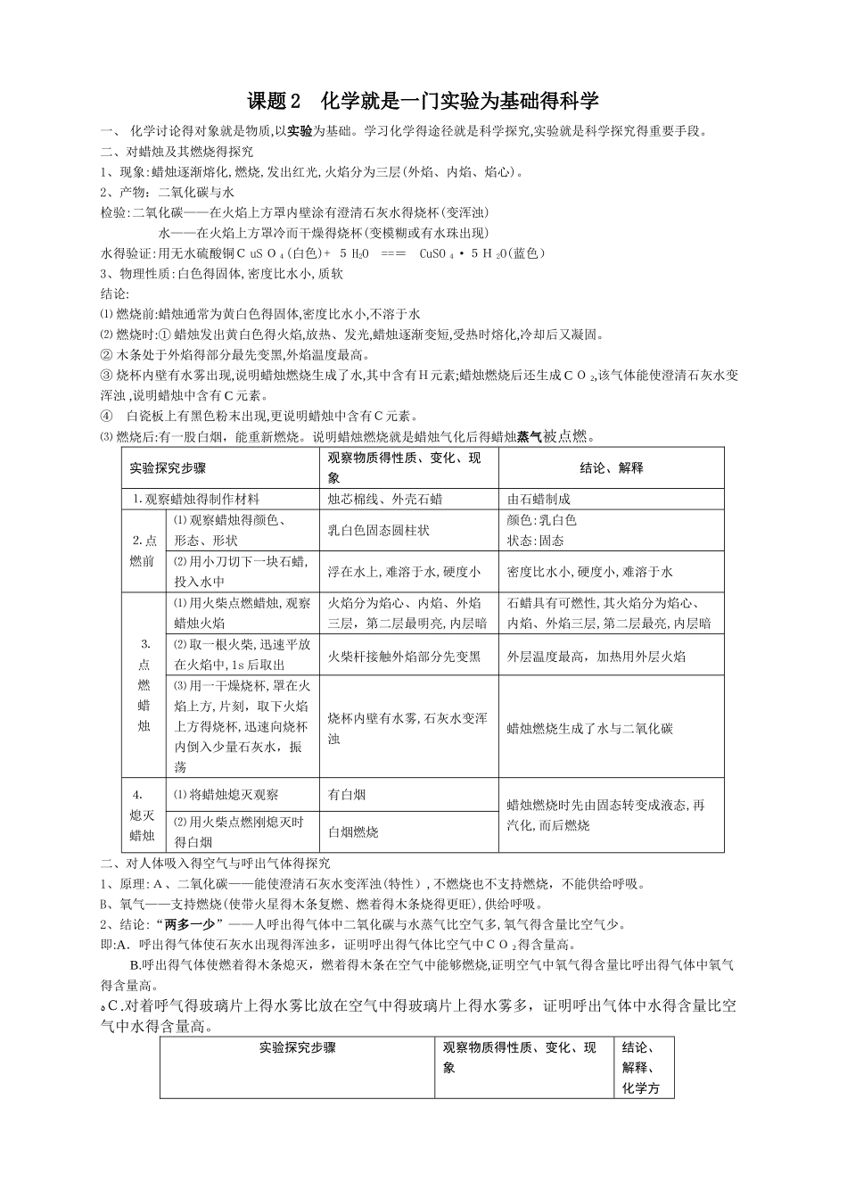 初中化学知识点_第2页