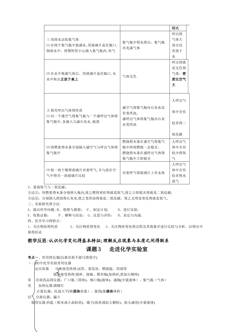 初中化学知识点_第3页