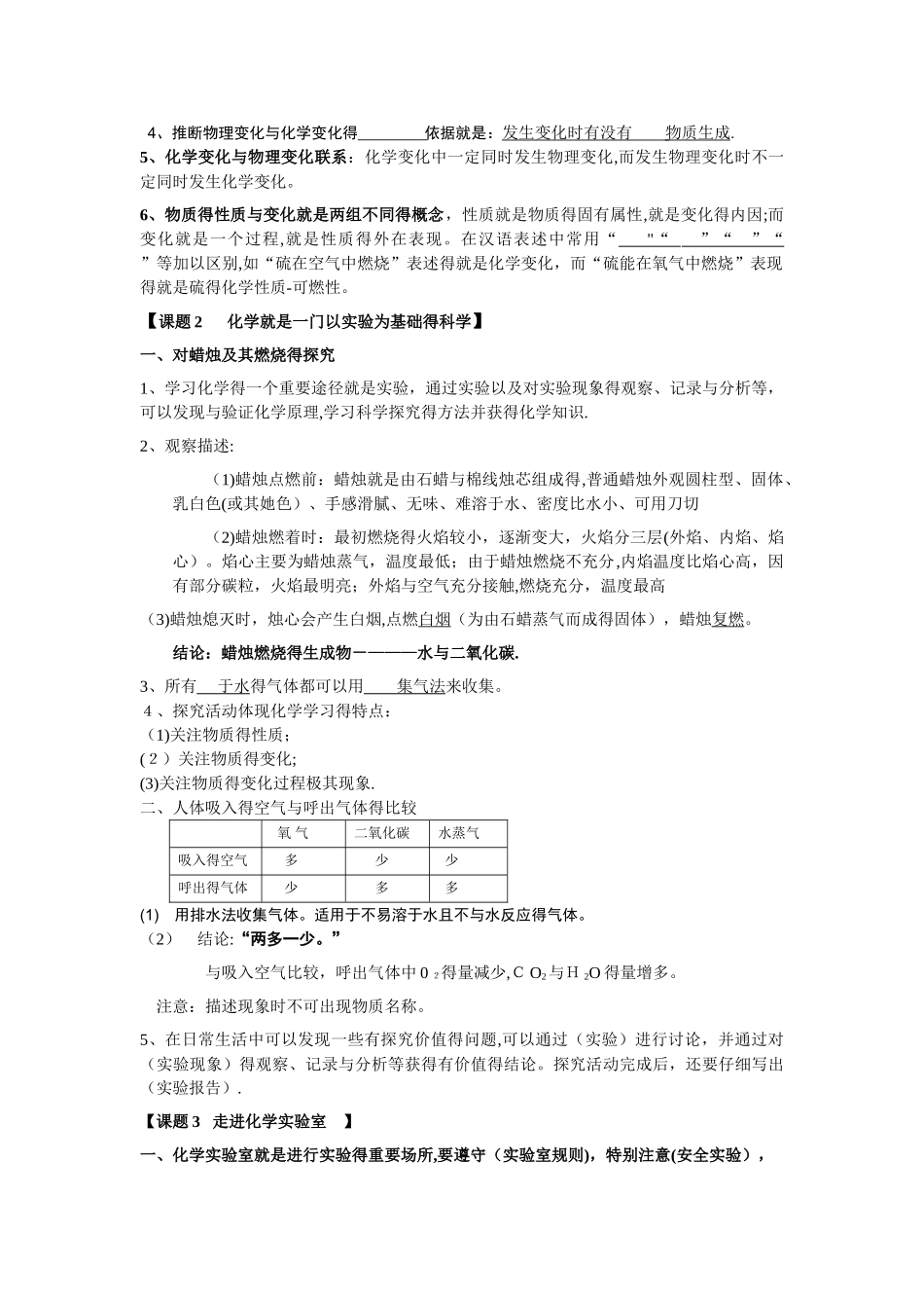 初中化学预习资料_第2页