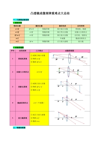 2026年中考物理复习辅导系列《凸透镜成像规律重难点大总结》
