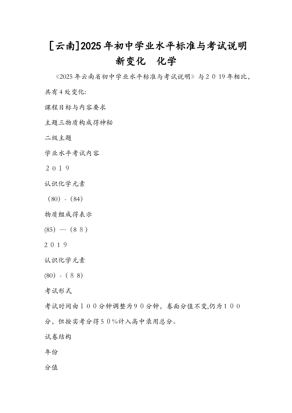 初中学业水平标准与考试说明新变化 化学_第1页