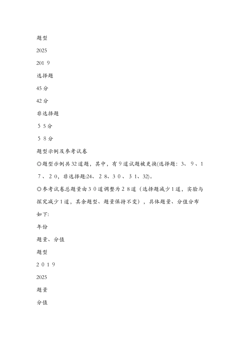 初中学业水平标准与考试说明新变化 化学_第2页