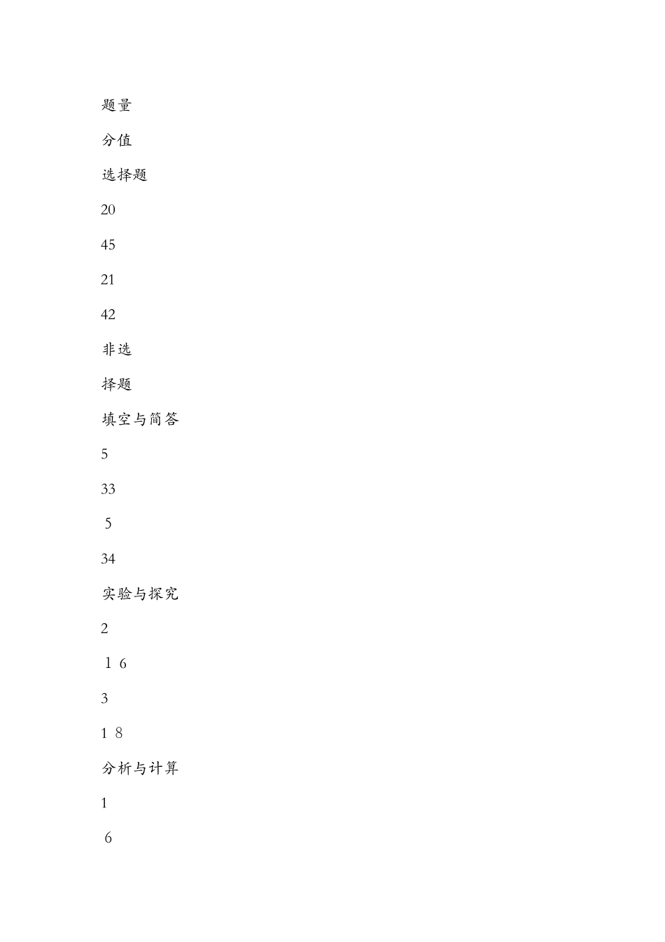 初中学业水平标准与考试说明新变化 化学_第3页