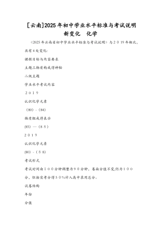 初中学业水平标准与考试说明新变化 化学