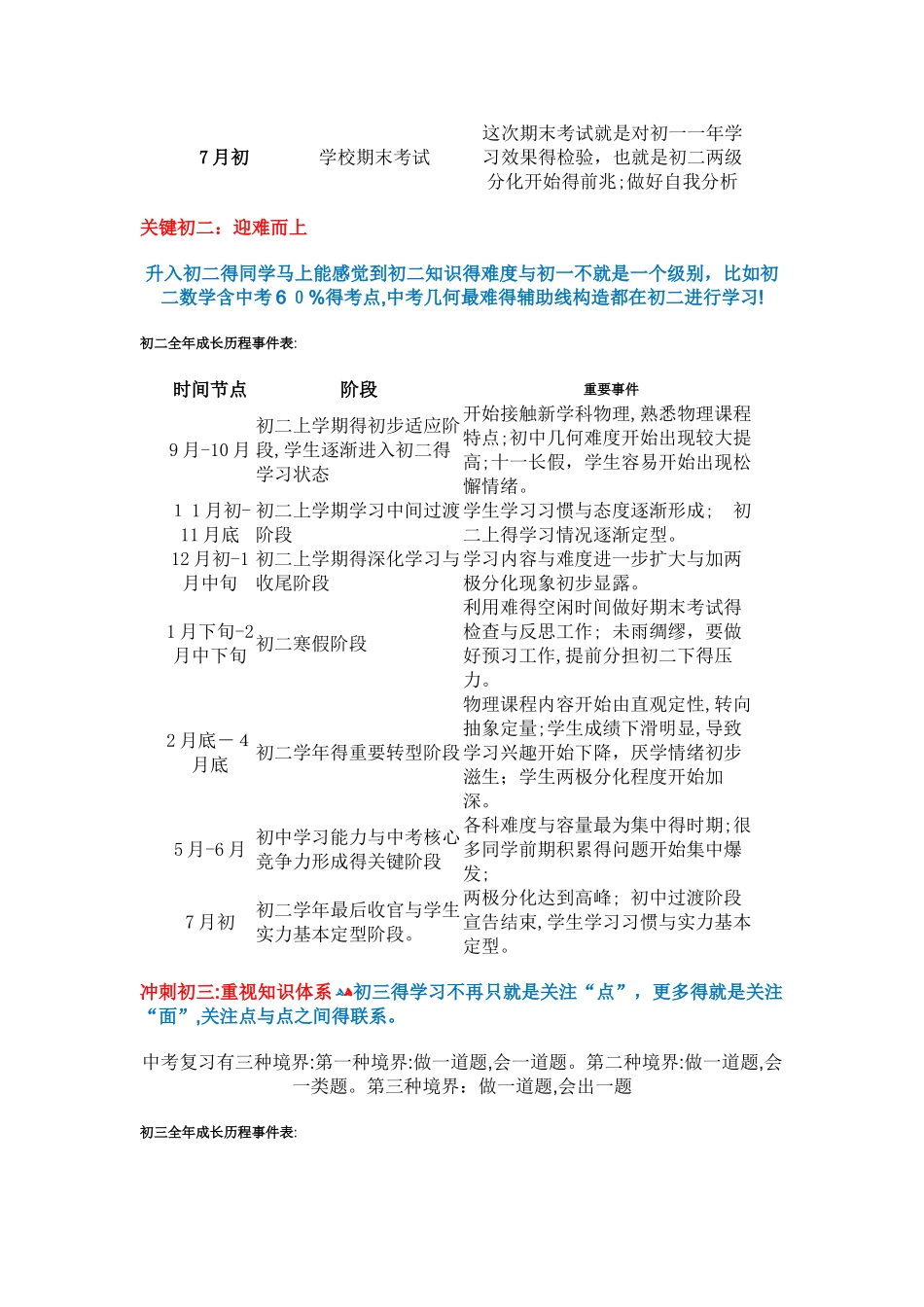 初中数学三年规划_第2页