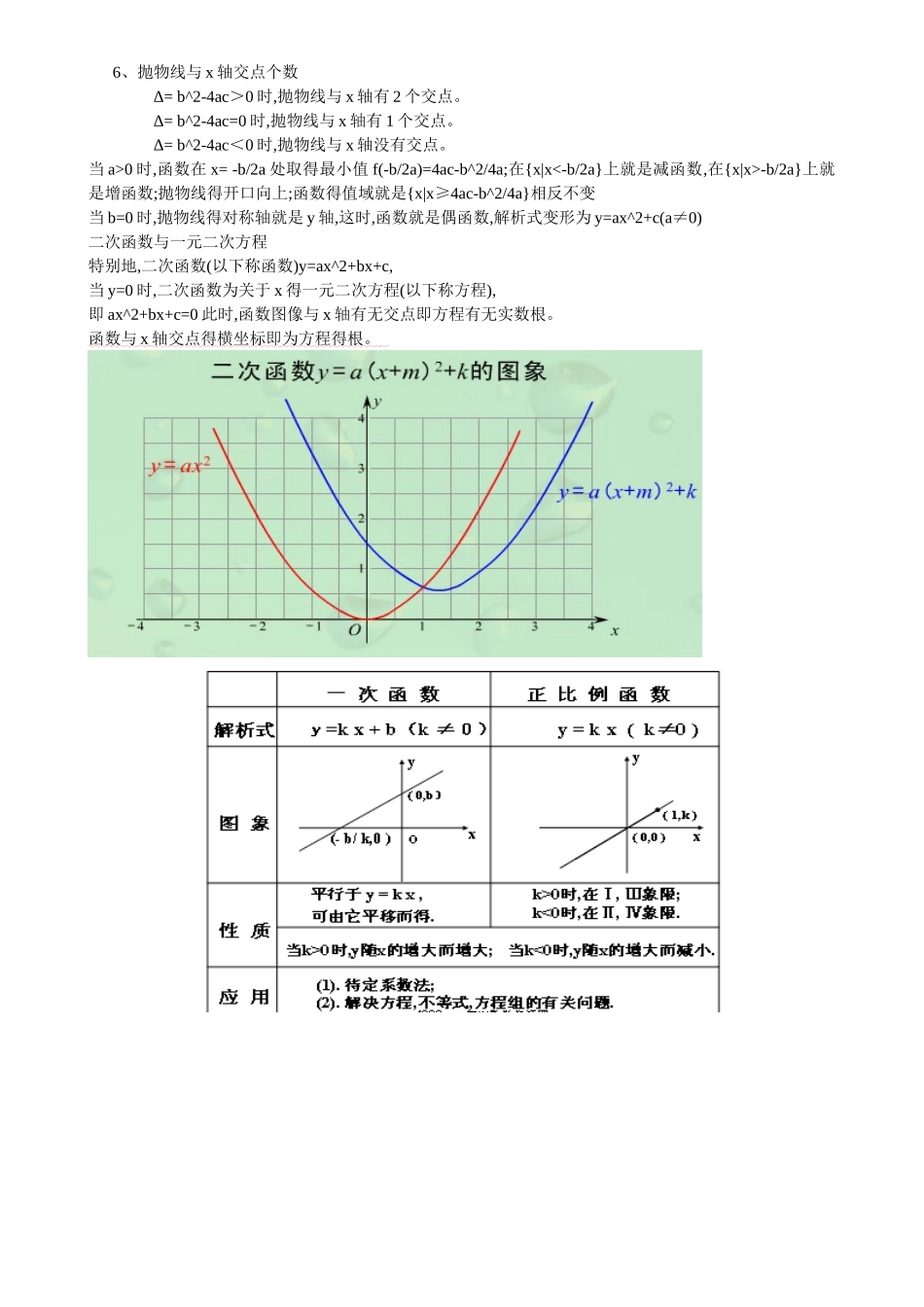 初中数学函数专题总结_第3页
