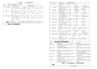 初中物理专题复习