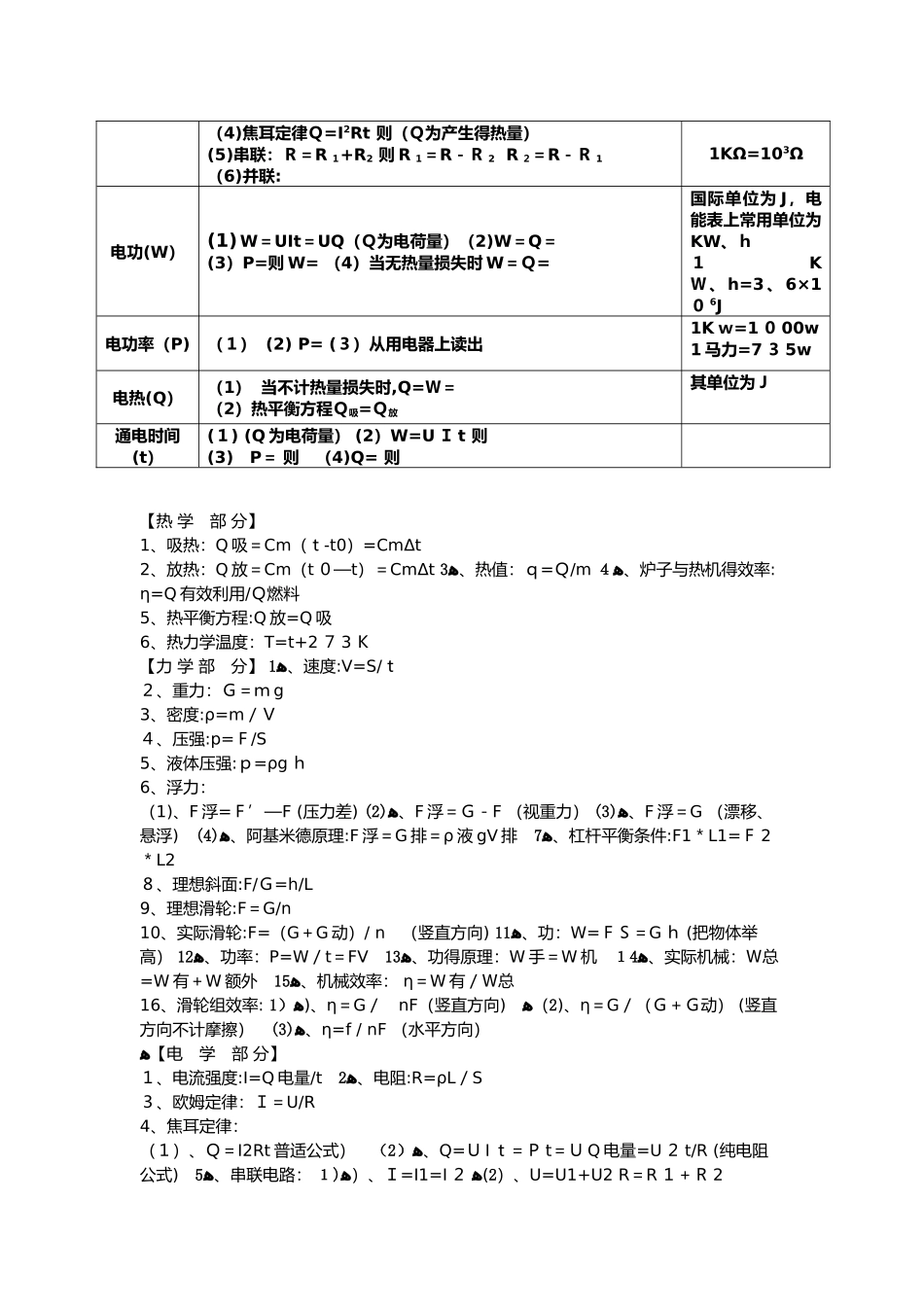 初中物理公式大全(整理)_第3页