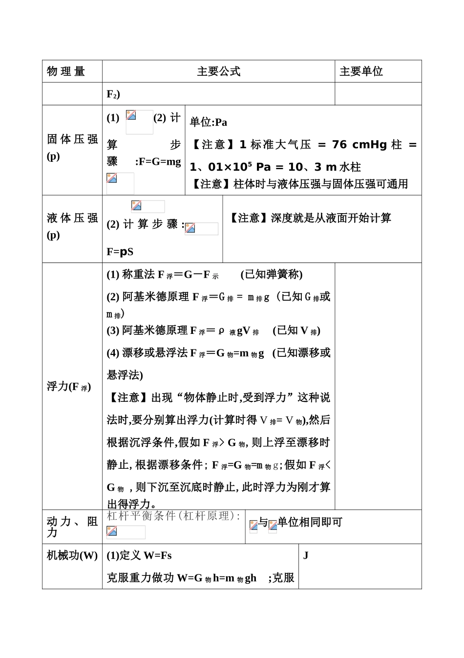 初中物理公式大全_第2页