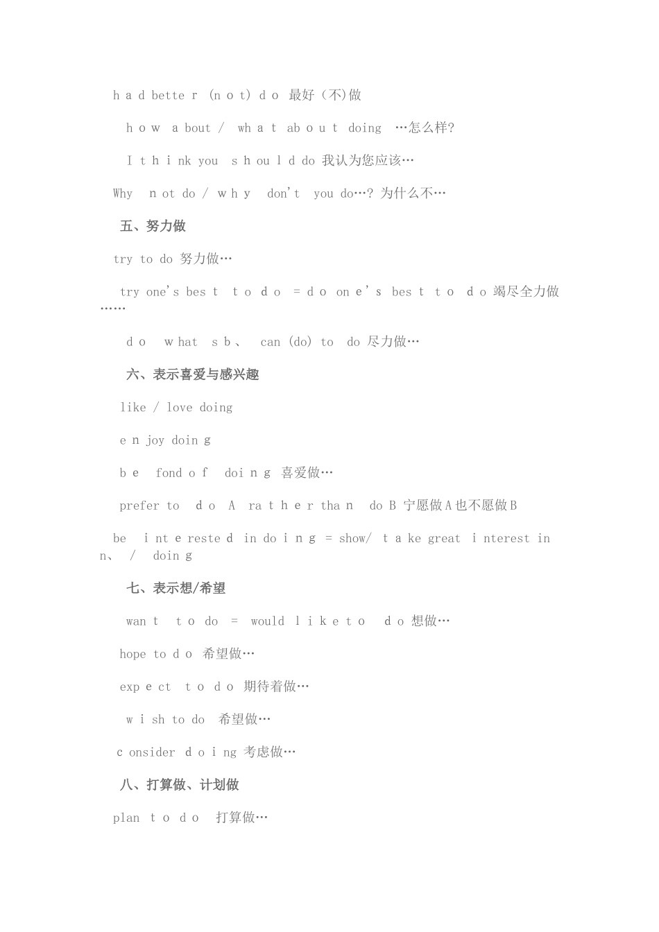 初中英语写作常用句型_第3页