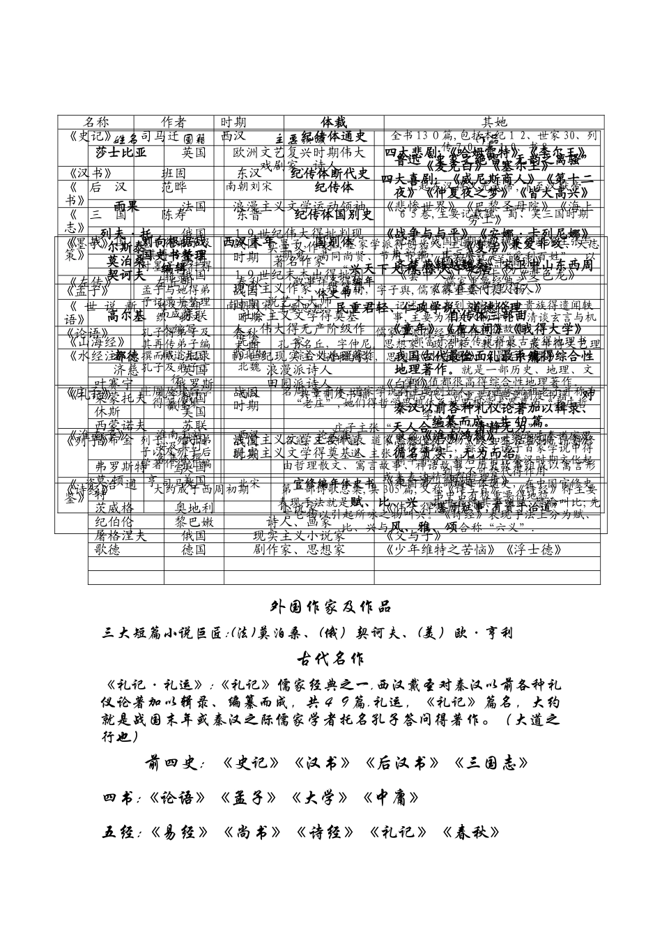 初中诗人及文学常识_第2页