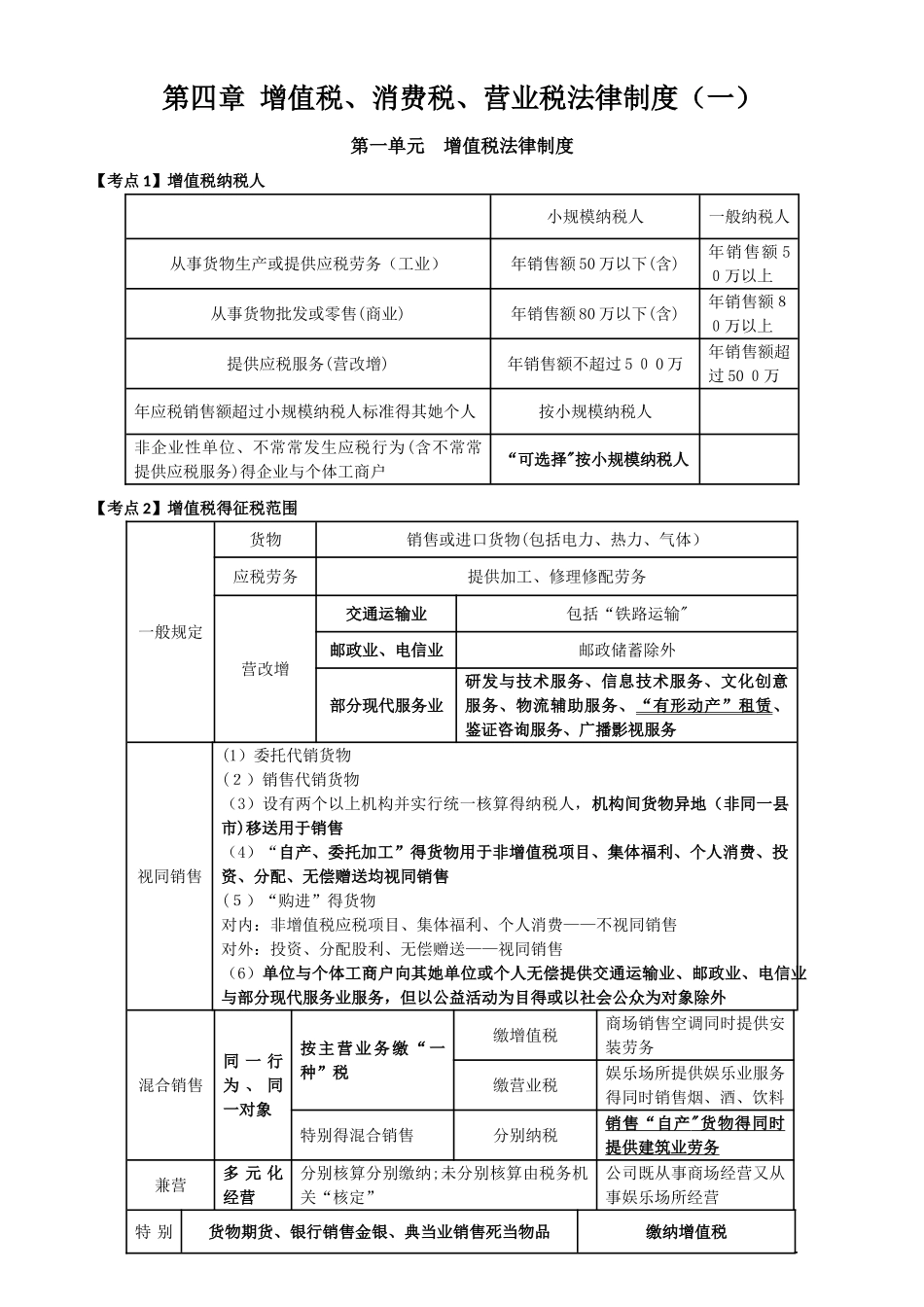 初级会计经济法复习增值税习题_第1页