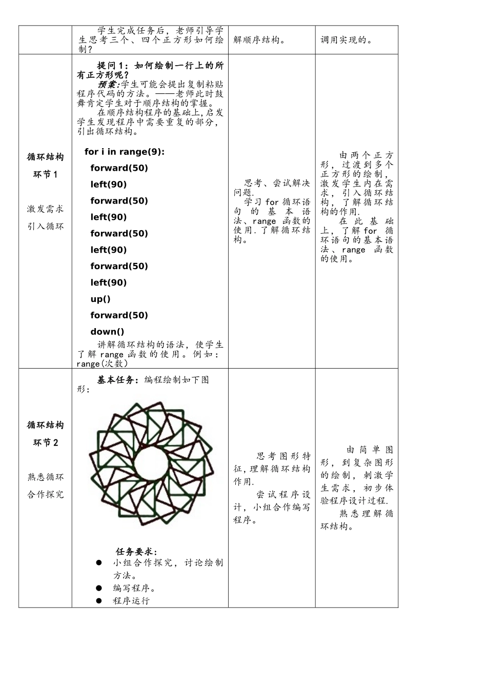 初识Python程序设计的顺序结构和循环结构_第3页