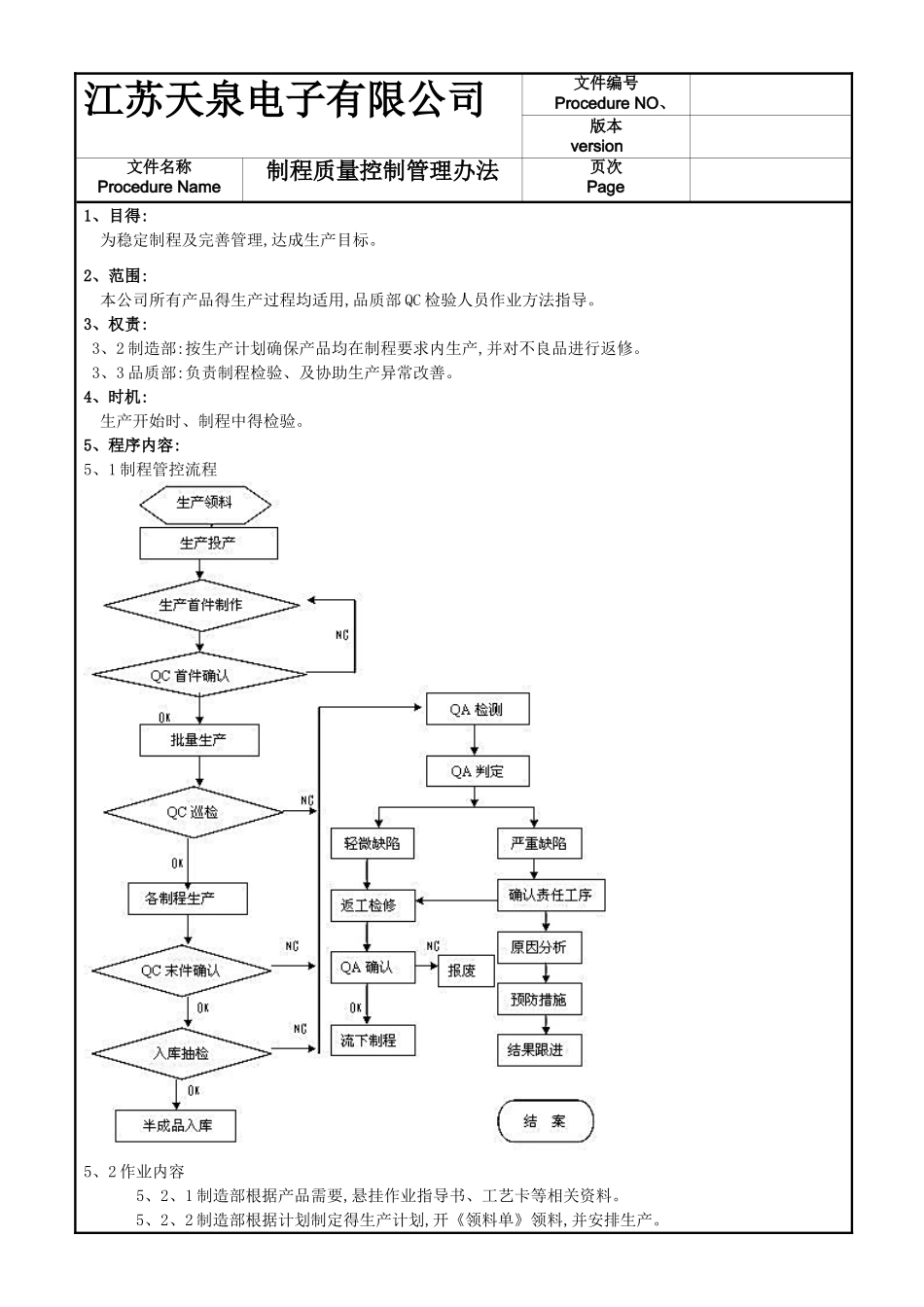 制程质量控制管理办法_第1页