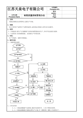 制程质量控制管理办法