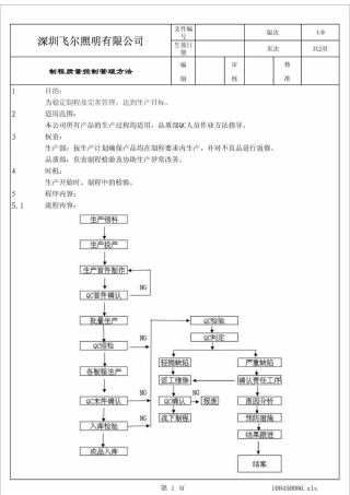 制程检验流 程规范