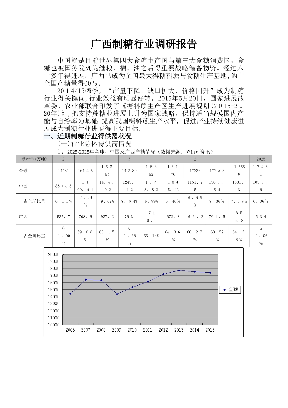 制糖行业调研报告_第1页