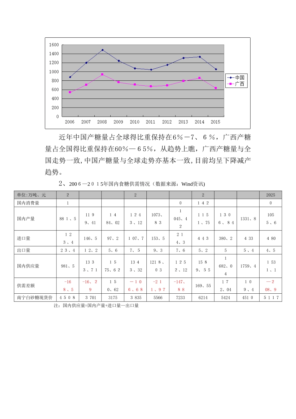 制糖行业调研报告_第2页